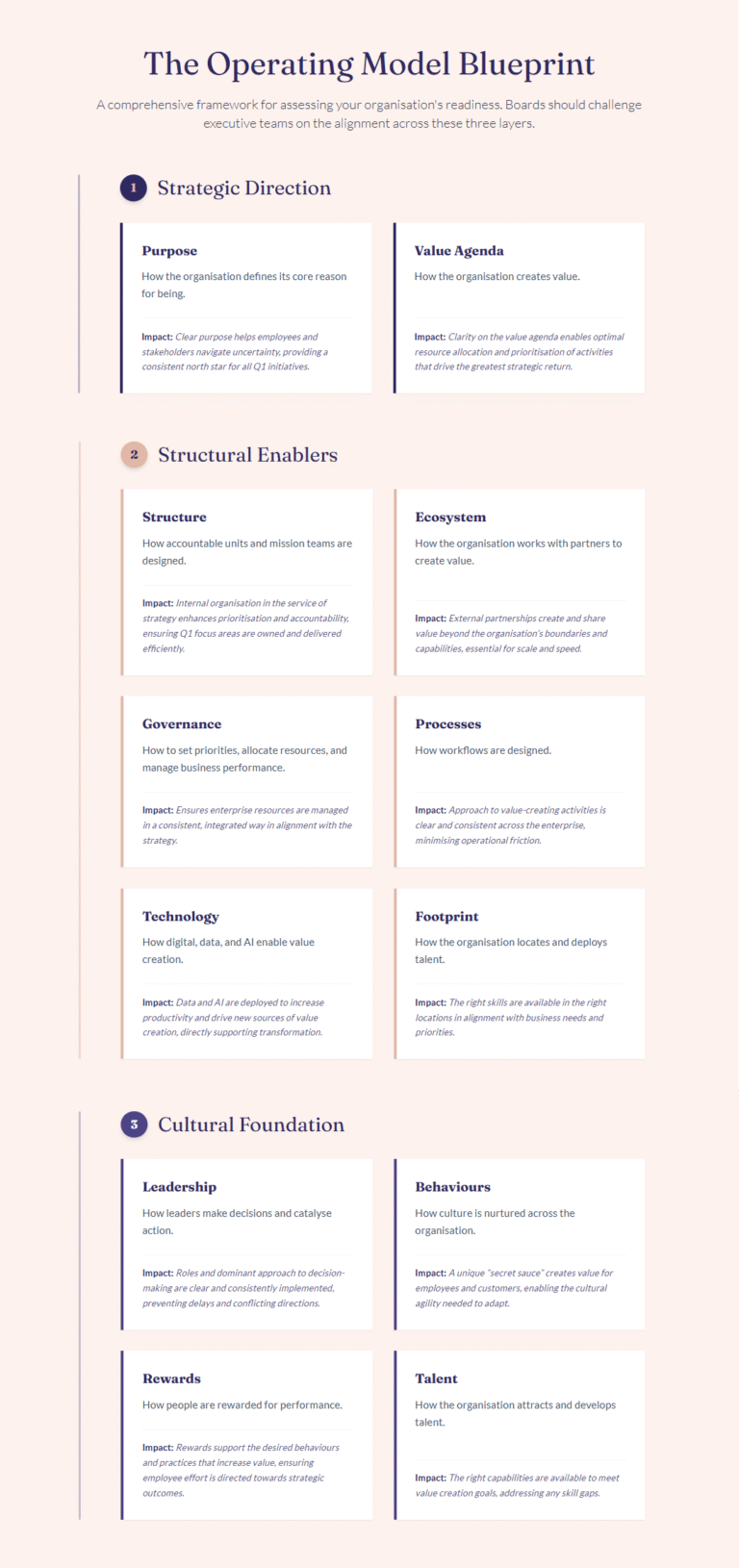 Why is unpacking your operating model a key to strategy success ...